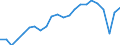 Unit of measure: Percentage / Sex: Total / Age class: From 15 to 24 years / Country/region of birth: Reporting country / Geopolitical entity (reporting): Euro area – 20 countries (from 2023)