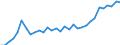 Unit of measure: Percentage / Sex: Total / Age class: From 15 to 24 years / Country/region of birth: Reporting country / Geopolitical entity (reporting): Belgium