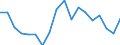 Unit of measure: Percentage / Sex: Total / Age class: From 15 to 24 years / Country/region of birth: Reporting country / Geopolitical entity (reporting): Bulgaria