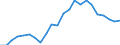 Unit of measure: Percentage / Sex: Total / Age class: From 15 to 24 years / Country/region of birth: Reporting country / Geopolitical entity (reporting): Czechia