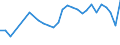 Unit of measure: Percentage / Sex: Total / Age class: From 15 to 24 years / Country/region of birth: Reporting country / Geopolitical entity (reporting): Estonia