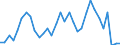 Unit of measure: Percentage / Sex: Total / Age class: From 15 to 24 years / Country/region of birth: Reporting country / Geopolitical entity (reporting): Greece