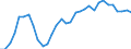 Unit of measure: Percentage / Sex: Total / Age class: From 15 to 24 years / Country/region of birth: Reporting country / Geopolitical entity (reporting): France