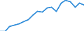 Unit of measure: Percentage / Sex: Total / Age class: From 15 to 24 years / Country/region of birth: Reporting country / Geopolitical entity (reporting): Italy