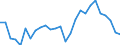 Unit of measure: Percentage / Sex: Total / Age class: From 15 to 24 years / Country/region of birth: Reporting country / Geopolitical entity (reporting): Cyprus