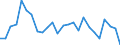 Unit of measure: Percentage / Sex: Total / Age class: From 15 to 24 years / Country of citizenship: EU27 countries (from 2020) except reporting country / Geopolitical entity (reporting): European Union - 27 countries (from 2020)