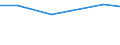 Maßeinheit: Prozent / Geschlecht: Insgesamt / Altersklasse: 15 bis 24 Jahre / Land der Staatsangehörigkeit: EU27-Länder (ab 2020) ohne das Meldeland / Geopolitische Meldeeinheit: Griechenland