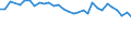 Unit of measure: Percentage / Sex: Total / Age class: From 15 to 24 years / Country of citizenship: EU27 countries (from 2020) except reporting country / Geopolitical entity (reporting): Spain