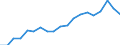 Unit of measure: Percentage / Sex: Total / Age class: From 15 to 24 years / Country of citizenship: EU27 countries (from 2020) except reporting country / Geopolitical entity (reporting): Italy