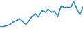 Unit of measure: Percentage / Sex: Total / Age class: From 15 to 24 years / Country of citizenship: EU27 countries (from 2020) except reporting country / Geopolitical entity (reporting): Luxembourg