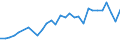 Maßeinheit: Prozent / Geschlecht: Insgesamt / Altersklasse: 15 bis 24 Jahre / Land der Staatsangehörigkeit: EU27-Länder (ab 2020) ohne das Meldeland / Geopolitische Meldeeinheit: Luxemburg