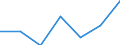 Unit of measure: Percentage / Sex: Total / Age class: From 15 to 24 years / Country of citizenship: EU27 countries (from 2020) except reporting country / Geopolitical entity (reporting): Norway