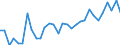 Unit of measure: Percentage / Sex: Total / Age class: From 15 to 24 years / Country of citizenship: EU27 countries (from 2020) except reporting country / Geopolitical entity (reporting): Switzerland