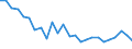 Unit of measure: Percentage / Sex: Total / Age class: From 15 to 24 years / Country of citizenship: EU27 countries (from 2020) except reporting country / Geopolitical entity (reporting): United Kingdom