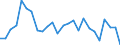 Unit of measure: Percentage / Sex: Total / Age class: From 15 to 24 years / Country of citizenship: EU27 countries (from 2020) except reporting country / Geopolitical entity (reporting): Euro area – 21 countries (from 2026)