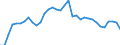 Unit of measure: Percentage / Sex: Total / Age class: From 15 to 24 years / Country of citizenship: EU27 countries (from 2020) except reporting country / Geopolitical entity (reporting): Germany