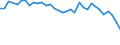 Unit of measure: Percentage / Sex: Total / Age class: From 15 to 24 years / Country of citizenship: EU27 countries (from 2020) except reporting country / Geopolitical entity (reporting): Spain