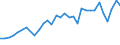Unit of measure: Percentage / Sex: Total / Age class: From 15 to 24 years / Country of citizenship: EU27 countries (from 2020) except reporting country / Geopolitical entity (reporting): Luxembourg