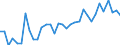 Unit of measure: Percentage / Sex: Total / Age class: From 15 to 24 years / Country of citizenship: EU27 countries (from 2020) except reporting country / Geopolitical entity (reporting): Switzerland