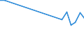 Unit of measure: Percentage / Sex: Total / Age class: From 15 to 24 years / Country of citizenship: Non-EU27 countries (from 2020) nor reporting country / Geopolitical entity (reporting): Czechia