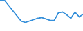 Unit of measure: Percentage / Sex: Total / Age class: From 15 to 24 years / Country of citizenship: Non-EU27 countries (from 2020) nor reporting country / Geopolitical entity (reporting): Denmark