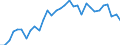 Unit of measure: Percentage / Sex: Total / Age class: From 15 to 24 years / Country of citizenship: Non-EU27 countries (from 2020) nor reporting country / Geopolitical entity (reporting): Germany
