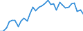 Maßeinheit: Prozent / Geschlecht: Insgesamt / Altersklasse: 15 bis 24 Jahre / Land der Staatsangehörigkeit: Nicht-EU27-Länder (ab 2020) ohne das Meldeland / Geopolitische Meldeeinheit: Deutschland