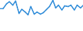 Unit of measure: Percentage / Sex: Total / Age class: From 15 to 24 years / Country of citizenship: Non-EU27 countries (from 2020) nor reporting country / Geopolitical entity (reporting): Greece