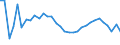 Unit of measure: Percentage / Sex: Total / Age class: From 15 to 24 years / Country of citizenship: Non-EU27 countries (from 2020) nor reporting country / Geopolitical entity (reporting): Spain