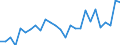 Unit of measure: Percentage / Sex: Total / Age class: From 15 to 24 years / Country of citizenship: Non-EU27 countries (from 2020) nor reporting country / Geopolitical entity (reporting): Netherlands