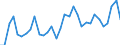 Unit of measure: Percentage / Sex: Total / Age class: From 15 to 24 years / Country of citizenship: Non-EU27 countries (from 2020) nor reporting country / Geopolitical entity (reporting): Austria