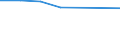 Unit of measure: Percentage / Sex: Total / Age class: From 15 to 24 years / Country of citizenship: Non-EU27 countries (from 2020) nor reporting country / Geopolitical entity (reporting): Poland