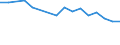 Unit of measure: Percentage / Sex: Total / Age class: From 15 to 24 years / Country of citizenship: Non-EU27 countries (from 2020) nor reporting country / Geopolitical entity (reporting): Slovenia