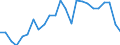 Maßeinheit: Prozent / Geschlecht: Insgesamt / Altersklasse: 15 bis 24 Jahre / Land der Staatsangehörigkeit: Nicht-EU27-Länder (ab 2020) ohne das Meldeland / Geopolitische Meldeeinheit: Schweden