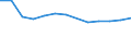 Unit of measure: Percentage / Sex: Total / Age class: From 15 to 24 years / Country of citizenship: Non-EU27 countries (from 2020) nor reporting country / Geopolitical entity (reporting): Norway