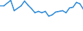 Unit of measure: Percentage / Sex: Total / Age class: From 15 to 24 years / Country of citizenship: Non-EU27 countries (from 2020) nor reporting country / Geopolitical entity (reporting): United Kingdom