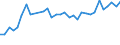 Unit of measure: Percentage / Sex: Total / Age class: From 15 to 24 years / Country of citizenship: Foreign country / Geopolitical entity (reporting): Belgium
