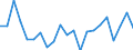 Unit of measure: Percentage / Sex: Total / Age class: From 15 to 24 years / Country of citizenship: Foreign country / Geopolitical entity (reporting): Czechia
