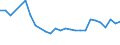 Unit of measure: Percentage / Sex: Total / Age class: From 15 to 24 years / Country of citizenship: Foreign country / Geopolitical entity (reporting): Denmark