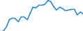 Unit of measure: Percentage / Sex: Total / Age class: From 15 to 24 years / Country of citizenship: Foreign country / Geopolitical entity (reporting): Germany