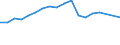 Unit of measure: Percentage / Sex: Total / Age class: From 15 to 24 years / Country of citizenship: Foreign country / Geopolitical entity (reporting): Ireland