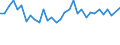Unit of measure: Percentage / Sex: Total / Age class: From 15 to 24 years / Country of citizenship: Foreign country / Geopolitical entity (reporting): Greece