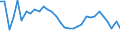 Unit of measure: Percentage / Sex: Total / Age class: From 15 to 24 years / Country of citizenship: Foreign country / Geopolitical entity (reporting): Spain