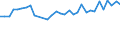 Unit of measure: Percentage / Sex: Total / Age class: From 15 to 24 years / Country of citizenship: Foreign country / Geopolitical entity (reporting): France