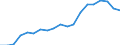 Unit of measure: Percentage / Sex: Total / Age class: From 15 to 24 years / Country of citizenship: Foreign country / Geopolitical entity (reporting): Italy
