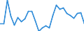 Unit of measure: Percentage / Sex: Total / Age class: From 15 to 24 years / Country of citizenship: Foreign country / Geopolitical entity (reporting): Cyprus