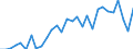 Unit of measure: Percentage / Sex: Total / Age class: From 15 to 24 years / Country of citizenship: Foreign country / Geopolitical entity (reporting): Luxembourg