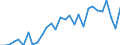 Maßeinheit: Prozent / Geschlecht: Insgesamt / Altersklasse: 15 bis 24 Jahre / Land der Staatsangehörigkeit: Ausland / Geopolitische Meldeeinheit: Luxemburg