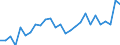 Unit of measure: Percentage / Sex: Total / Age class: From 15 to 24 years / Country of citizenship: Foreign country / Geopolitical entity (reporting): Netherlands