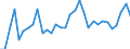 Unit of measure: Percentage / Sex: Total / Age class: From 15 to 24 years / Country of citizenship: Foreign country / Geopolitical entity (reporting): Austria